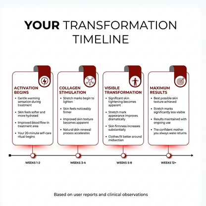 Red Light Therapy Belt